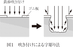 図1　吹き付けによる字彫り法